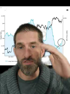 The image shows a man with a beard gesturing towards a graph that displays Bitcoin price and supply. The man is wearing a grey sweater and is in the foreground. The chart fills the background with the man's head in the center The chart extends behind the man with blue and black lines.