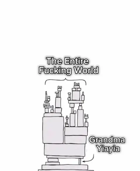 The image is a simple line drawing on a white background. It depicts a structure that resembles a building or a complex of interconnected elements. The main body is a large rectangular shape, with several smaller, irregularly shaped structures rising from its top. These upper elements add to the complexity, and possibly symbolizes the world. To the right, there is a smaller structure with the label "Grandma Yiayia". The text overlay is in a sans-serif font, and the color scheme monochrome. The overall composition is designed for a meme or illustrative context.