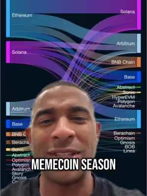 A man's face is centered, overlaid on a data visualization of various cryptocurrencies. Text at the bottom reads MEMECOIN SEASON.