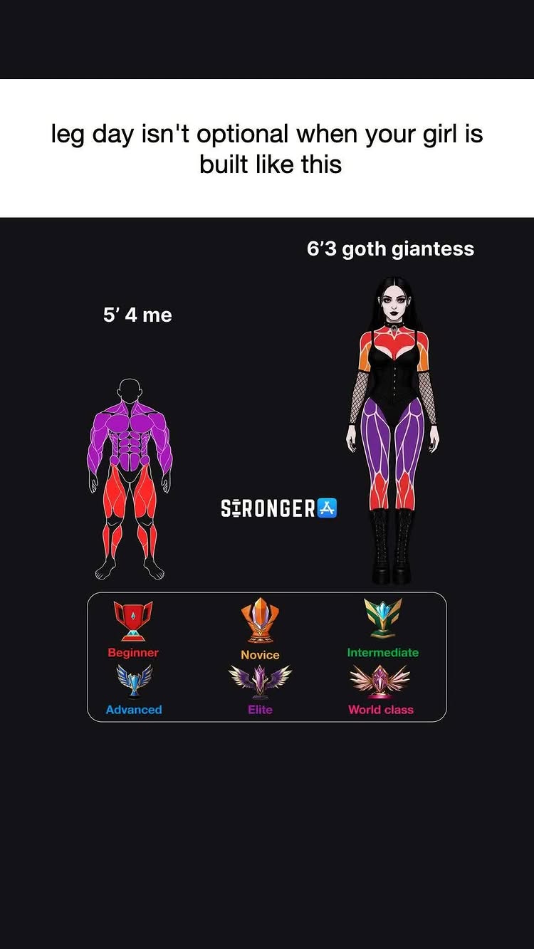 The image has a black background with text and two figures, with the 'STRONGER' app logo in the center and badges at the bottom for workout levels. The figure on the left is muscular, with the leg muscles brightly colored and the caption reads '5' 4 me'. The right figure has a darker color scheme, designed to appear goth and the caption reads '6'3 goth giantess'. At the top are the words 'leg day isn't optional when your girl is built like this.' Below the two figures the badge descriptions are: Beginner, Novice, Intermediate, Advanced, Elite, World class.