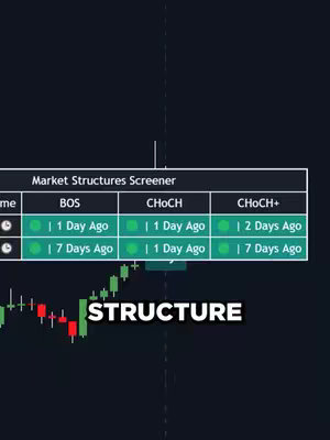 The cover image shows a table with data related to market structures, with text overlays that highlight the term 'STRUCTURE.' Candlestick charts are also in the image.