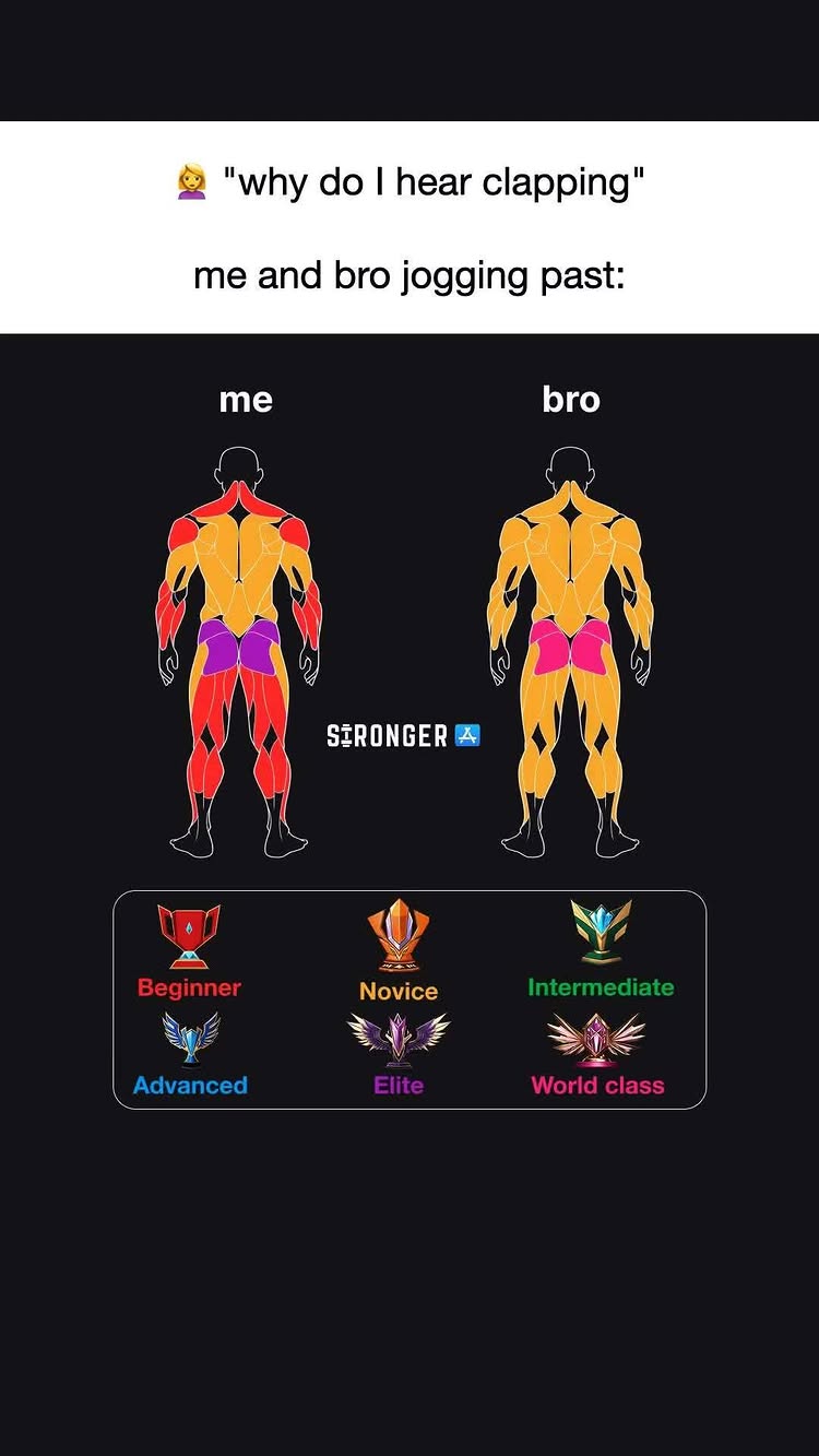 The image is a meme-style graphic with a dark background. It features two stick figure diagrams representing human bodies, labeled 'me' and 'bro', overlaid with muscle diagrams in shades of orange, yellow, red and purple. Text above reads, 'why do I hear clapping' followed by 'me and bro jogging past:'. Below the diagrams are logos of achievements with titles, including 'Beginner', 'Novice', 'Intermediate', 'Advanced', 'Elite', and 'World class'. The 'Stronger' app logo is also visible on the image