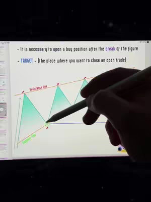 The cover image shows a digital screen displaying a line graph with a hand holding a stylus pointing at the screen. The text overlay on the screen provides guidance to the viewer. The stylus indicates the area of the buy zone.