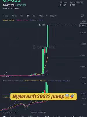 A cryptocurrency trading chart is displayed, showing a green candlestick pattern rising significantly, indicating a price increase. Text overlays display financial data and the Binance logo is visible in the background.