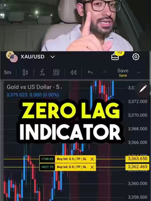 The cover image features a man wearing glasses and a light-colored shirt, pointing his right index finger towards the upper right corner. Below him is a screenshot of a trading platform, displaying a chart of "Gold vs US Dollar" with a prominent overlay that reads "ZERO LAG INDICATOR" in bold, white text against a yellow background. The chart shows fluctuating data points with red and blue lines, alongside numerical data and buy/sell indicators.
