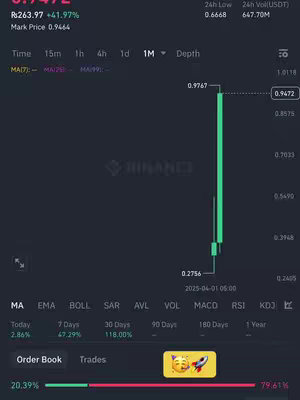 The cover image shows a cryptocurrency trading chart from an app with a candlestick graph on a dark background. The chart shows a large green candlestick, indicating a price increase. In the lower left corner, there are percentage statistics. At the bottom there is an 'Order Book' and 'Trades' selection. There's also a rocket and smiley face emoji in a yellow box