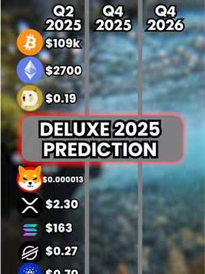 The image is a vertical graphic with a blurred gradient background. The focus is on a table displaying cryptocurrency price predictions. The top of the image includes text indicating the forecast period (Q2 2025, Q4 2025, Q4 2026). Below this, there's a column of cryptocurrency logos (Bitcoin, Ethereum, Dogecoin, Shiba Inu, XRP, Solana, Cardano), each followed by their predicted price, set against respective icons. A central rectangular banner, outlined in red, reads 'DELUXE 2025 PREDICTION' in bold white text. The overall layout is color-coded, with the predictions and the logos standing out for easy interpretation. The composition blends information design with a touch of visual appeal.