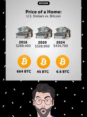 The image is a graphic comparing the price of a home in US dollars versus Bitcoin over three different years: 2016, 2020, and 2024. The top part of the image displays three houses side by side, under which are the monetary amounts for each year. The bottom displays three Bitcoin logos with corresponding Bitcoin amounts. Below the graphic is an animated image of a man with glasses with a surprised expression.