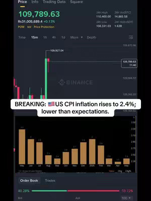 The cover image shows a screenshot of a trading platform tracking Bitcoin's price. Above, the price is displayed at $109,789.63, alongside financial data. Below, a bar chart presents data points over a period, and further below are elements of a trading interface like an order book and trade log. A text overlay at the bottom provides financial news.