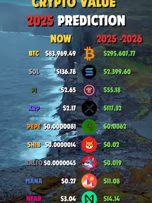The image displays a comparison table with a natural background composed of blue water and rock formation. The upper part contains the texts in yellow and white, with two columns showing cryptocurrency values labeled 'NOW' and '2025-2026' , with several cryptocurrency logos and their corresponding values in dollars.