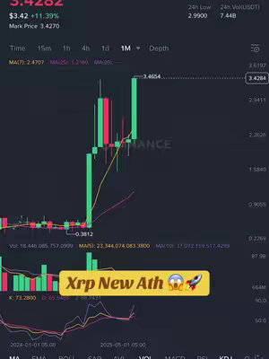 The cover image displays a stock chart or financial data visualization, in a dark theme with green and red candlestick patterns denoting price fluctuations. The chart shows a rising trend represented by these candlesticks. Overlayed at the bottom is a yellow rectangle with the text "Xrp New Ath", combined with an astonished emoji and a rocket ship emoji suggesting positive investment news. The background is plain, focusing attention on the chart and overlaid text.