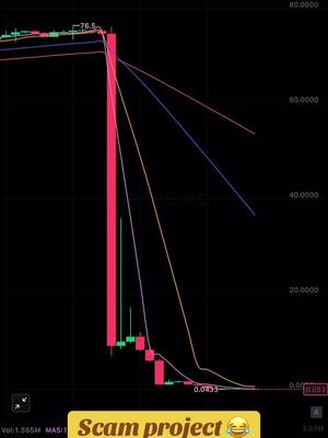 A black background with a line graph overlay. The graph descends dramatically with a red vertical spike, green and red bars, and various colored trend lines. Text at the bottom labels the project as a 'Scam project'.