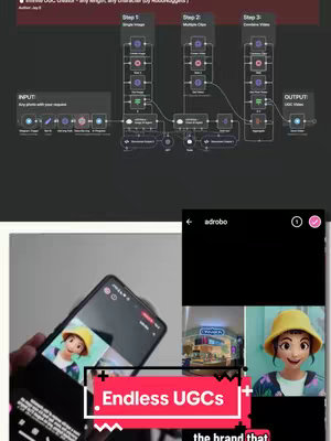 An image displaying a workflow with multiple steps related to AI video generation. It includes a screenshot of a phone holding an image of a cartoon character. Red text overlays highlight key elements, with additional images of the cartoon character side by side.