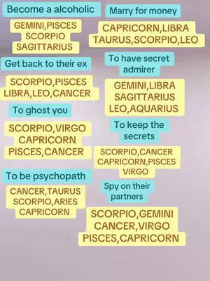 The cover image features several text boxes on a gradient purple and gray background. Each text box is a different color, and contains different phrases. These phrases include "Become a alcoholic", "Marry for money", "Get back to their ex", "To have secret admirer", "To ghost you", "To keep the secrets", "To be psychopath", and "Spy on their partners". Each phrase is followed by a list of zodiac signs.