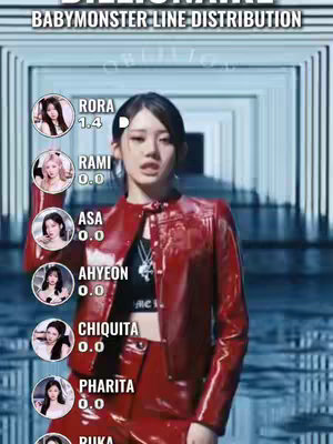 The cover image shows a woman in a red jacket at the center. The background showcases a blue hallway, in which the names of the BABYMONSTER members, along with their line distribution percentages are presented on the left side in circular profile frames. The title of the video is displayed at the top in bold text.