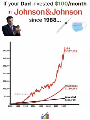 The image is a financial infographic on a white background. The main visual element is a line graph depicting the growth of an investment in Johnson & Johnson stock, with the x-axis representing time from 1988 to 2017. The y-axis shows the value in US dollars. Along with the graph, the image includes a picture of a suit-wearing man, a syringe, and a medical mask. Text overlays detail the investment scenario.