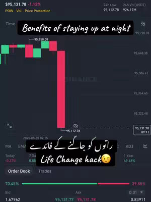 The image shows a dark-themed chart with candlestick data, likely related to cryptocurrency trading. Red and green bars indicate price movements. The text overlays include the phrases "Benefits of staying up at night" and "Life Change hack". In the bottom, text in Urdu is shown. Additionally, the image contains the Binance logo and other trading indicators.