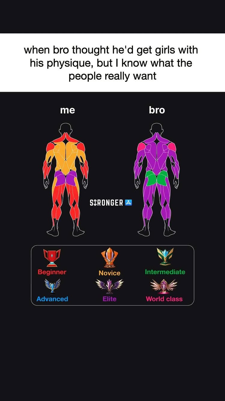 The image is a meme-like graphic comparing two body diagrams, labeled 'me' and 'bro,' with colored muscle highlighting and app-like badges indicating fitness levels. The background is black, and the overall design uses a contrasting color scheme.