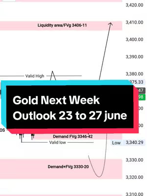 The cover image displays a chart with financial analysis, featuring price levels, trend lines, and text overlays. A central black and turquoise rectangle announces "Gold Next Week Outlook 23 to 27 june". The background appears to be a financial chart, with price levels indicated along the right and notations for "Liquidity area," "Demand," and "Valid High/Low." Arrows and lines illustrate potential price movements.