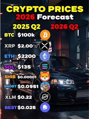 The cover image is a stylized graphic with a cityscape background. In the foreground, a sleek black car is prominently displayed. Overlayed on the image is a table presenting crypto price forecasts, including Bitcoin (BTC), XRP, Ethereum (ETH), Solana (SOL), Shiba Inu (SHIB), SNORT, XLM, and BEST, along with their projected values for the second quarter of 2025 and 2026. The text is in a gradient yellow and red color, and the table also includes the logos of each cryptocurrency.