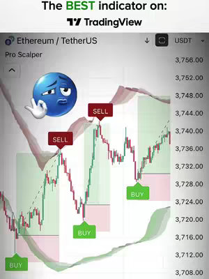 A screenshot of a trading platform interface displaying a candlestick chart. The chart shows price fluctuations of an asset (Ethereum/TetherUS) with buy and sell signals. Overlayed are additional elements like a sad emoji and text labels.