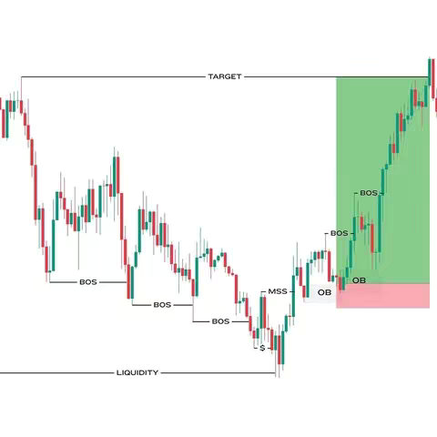 A chart illustrating candlestick patterns in financial trading with lines indicating key levels and potential trading zones, using an image of a financial chart.