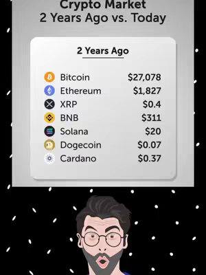 The cover image features a table comparing cryptocurrency prices from two years ago to the present day. The table is set against a background of abstract black and white dots, with a cartoon image of a man at the bottom, who is looking up at the table in surprise, and the text overlay presents the main video theme: 'Crypto Market 2 Years Ago vs. Today'.