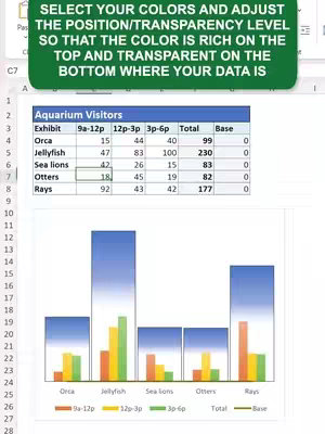 The image is a screenshot of an Excel spreadsheet displaying a clustered bar chart. A green rectangular text bubble is positioned at the top, containing instructive text, which is set against a light background. The chart shows the data in a range of colored bars.