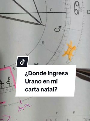 The cover image is a close-up of a natal chart with astrological symbols and handwritten annotations. Overlayed is a white rectangular box with a question in Spanish asking where Uranus enters in the natal chart. The background image is a soft beige color, and the text is in black with some lines in pink and orange highlights.
