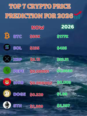 The image is a vertical graphic with a dark blue, wavy background suggesting water. The central focus is a table of cryptocurrency predictions. The top section features the text 'TOP 7 CRYPTO PRICE PREDICTION FOR 2026' in orange and white fonts. The table includes rows for different cryptocurrencies: BTC, SOL, XRP, PEPE, SHIB, DOGE, and ETH. For each, it lists a price 'NOW' and a predicted price for '2026', with the respective values in colors like red and green, potentially indicating current and predicted value. Cryptocurrency logos or symbols are displayed next to their names. The layout is clean and organized, with clear distinctions between the table's sections.