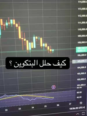 The image is a screenshot of a trading platform, displaying a line chart of Bitcoin's price fluctuations. The chart has multiple colored candlesticks, indicating trading activity. A black box with white text overlays the chart, posing the question "كيف حلل البتكوين ؟" in Arabic. The background is dark gray, and the overall composition suggests financial analysis or cryptocurrency trading.