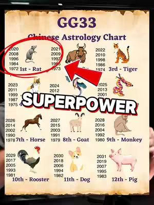 A chart showing the Chinese Astrology Chart with the Zodiac signs. The chart has the GG33 logo at the top and a red arrow circles the section with the rat symbol with a text overlay reading SUPERPOWER.