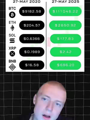 The cover image shows a split screen comparing cryptocurrency values on May 27, 2020, and May 27, 2025, with a man at the bottom.