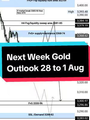 The cover image features a technical chart with trend lines, price levels, and annotations related to gold trading. A bright blue and red banner at the center displays the video's title.