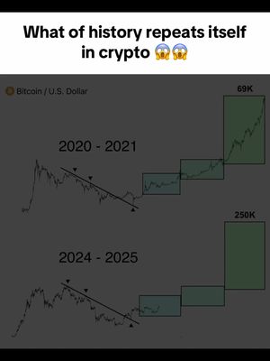 The image shows a dark background with a Bitcoin price chart comparing historical trends from 2020-2021 to a projected trend from 2024-2025. Text overlays include the title and labels for key price points (69K and 250K).