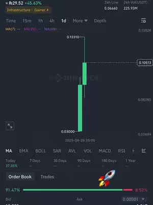 The image shows a stock market chart with green and red bars to show market fluctuations. The chart is styled in a dark theme and has an overlaid rocket ship graphic.