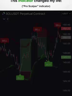The cover image shows a TradingView chart with candlestick data, buy and sell indicators. The top of the image contains a text overlay that says "This Indicator changed my life (Pro Scalper indicator)". The overall color palette is dominated by black with some colored text.