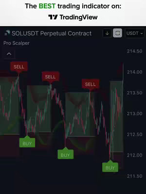 The cover image displays a TradingView chart with trading indicators. The top part features the TradingView logo and text overlaid. The chart shows a candlestick graph with 'SELL' and 'BUY' indicators. The color scheme is dark with red and green accents.