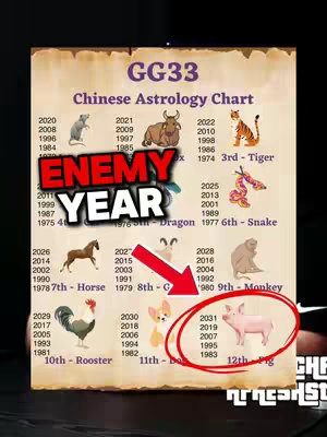 The cover image is a vertically oriented graphic featuring several visual elements arranged to convey information about Chinese astrology. At the top center, it displays the text 'GG33' in a purple font, with 'Chinese Astrology Chart' underneath in a similar style. The background has a parchment-like quality, creating a vintage aesthetic. The focal point includes a list of Chinese zodiac years and their corresponding animal symbols arranged in a grid pattern. The 'Pig' symbol is highlighted with a red circle around, the text overlay highlights the phrase 'ENEMY YEAR'. The image is well-organized, combining text and graphics to create an informative and visually appealing design, hinting that particular years or aspects of Chinese astrology are of interest.