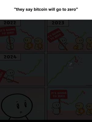 A comic strip layout with six panels. The top panel has the text overlay saying "they say bitcoin will go to zero". In the first panel figures are standing and holding a sign that says "IT'S GOING TO ZERO", the graph goes down. Panel 2 has similar figures and sign, while the graph rises. From panel 3, the sign "IT'S GOING TO ZERO" is still present. A downward trend is displayed in the panel. In panel 4, we see a figure looking concerned at the graph. Panel 5 has the sign and a descending trend. and in panel 6 again the sign and figures.