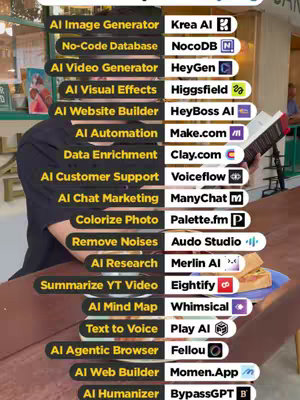 The cover image is a split-screen showcasing a person holding a book on the left, while on the right a table is set with food, which partially obscures a person in the background. Overlaid on top are text blocks that list AI tools, divided into categories like AI image generator, video generator, and website builder, each paired with an app name. The background is a cafe scene with a window view.