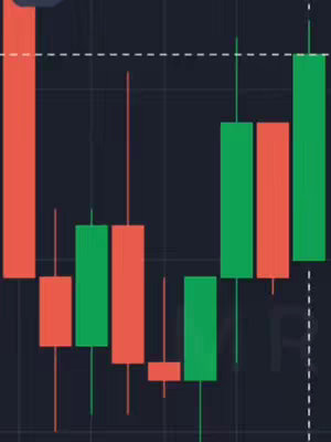 The image displays a stock market candlestick chart with a dark background. Several green and red candlestick formations are visible, indicating price movements. The chart is composed of vertical lines representing the open, high, low, and close prices for a given period, each colored green for gains and red for losses. The overall composition gives a visual representation of market trends.