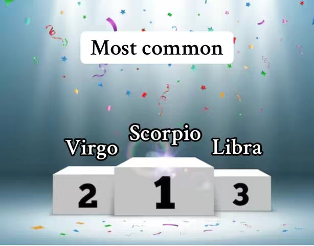The image features a podium with three blocks, each representing a rank from 1 to 3, and labeled with zodiac signs. Colorful confetti decorates the scene, and a text overlay reads 'Most common'.