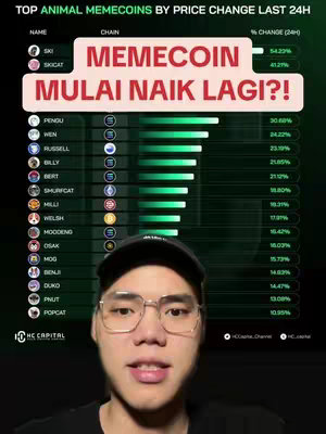 The cover image is a screen capture featuring a list of top-performing animal-themed memecoins, with percentages showing the changes in the last 24 hours. In the foreground, a man wearing glasses, a black cap, and a dark-colored shirt is looking directly at the camera and speaking. Above the man in the center, a text overlay highlights "MEMECOIN MULAI NAIK LAGI?!" in a pink box.