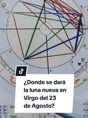 The image is an astrology chart with a white text box overlaid on a circular graphic. The chart is divided into sections with lines and symbols. The text box has a question in Spanish about the new moon in Virgo.