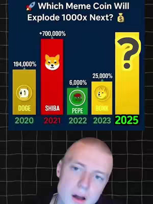 A YouTube cover image showing a graph comparing the potential growth of different meme coins. The background is dark blue with a grid pattern. In the foreground is a row of vertical bars, each representing a different meme coin: DOGE, SHIBA, PEPE, and BONK. The bars have labels indicating percentage gains and years. Below this graph, a man with a shaved head is visible in the bottom center of the frame.