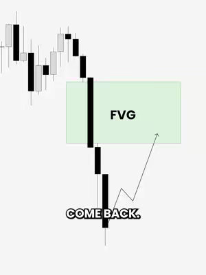 A chart depicting a downward trend in candlestick form; the chart is overlaid with a light green rectangular highlight labeled "FVG", accompanied by a text overlay that says "COME BACK."