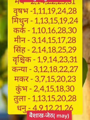 The cover image shows a yellow paper with text written in red and black, divided into sections based on zodiac signs, with numbers alongside each sign. The text appears to be related to astrology. Below it is the word बैशाख-जेठ (may). The background is blurry and green.
