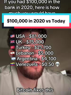 The cover image displays a man's face up close, with text overlays describing the effects of inflation on a $100,000 bank account. A list illustrates how the value has diminished across different countries. The man is smiling, suggesting a positive spin on the financial information which may imply bitcoin as a solution.