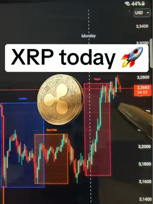 The cover image shows a stock chart overlaid on a digital screen, incorporating a prominent gold XRP cryptocurrency token. A banner displays, 'XRP today' with a rocket emoji. The chart data, colored green and red, appears to be tracking an asset's performance.
